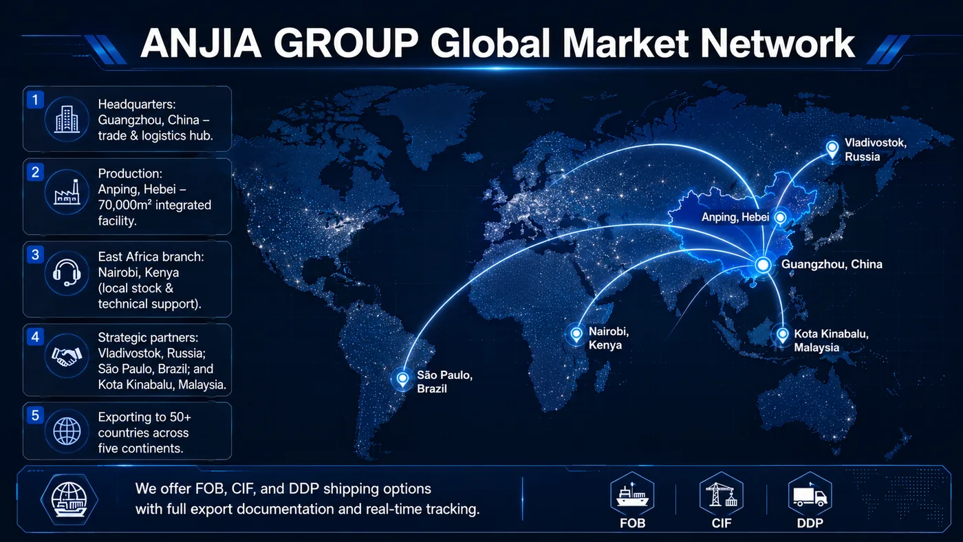 ANJIA GROUP global market network map