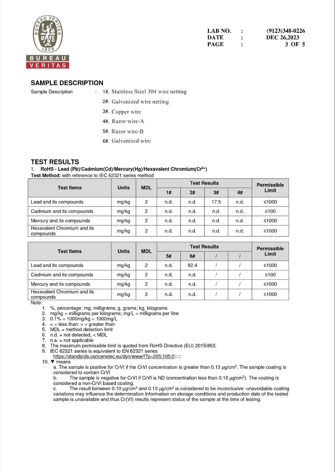 RoHS test report for wire mesh products