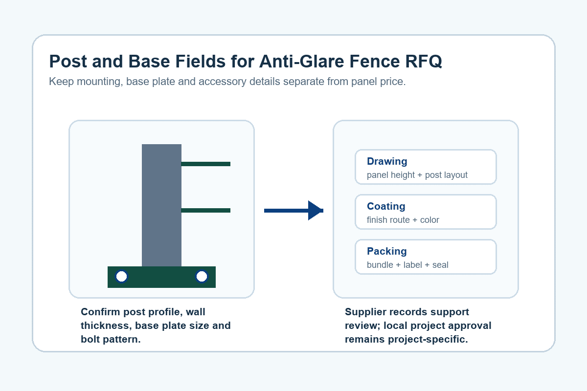 Anti-glare fence post and base plate RFQ diagram for mounting field confirmation