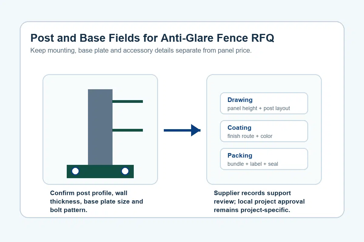 Post and base RFQ reference