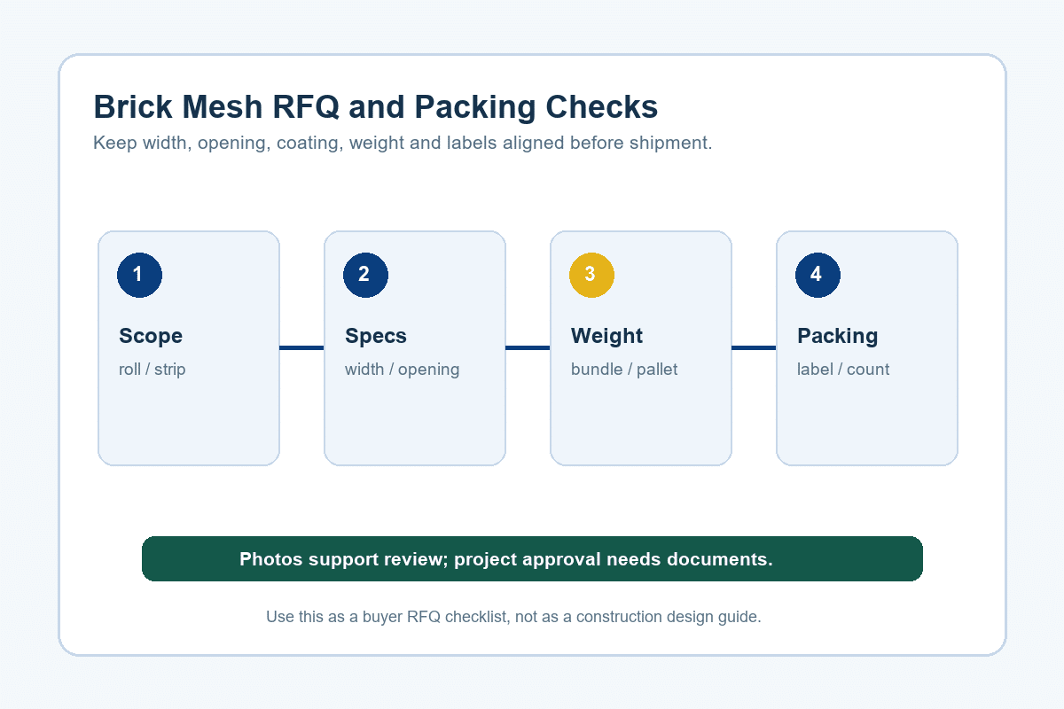 Brick mesh RFQ and packing checks diagram for importers