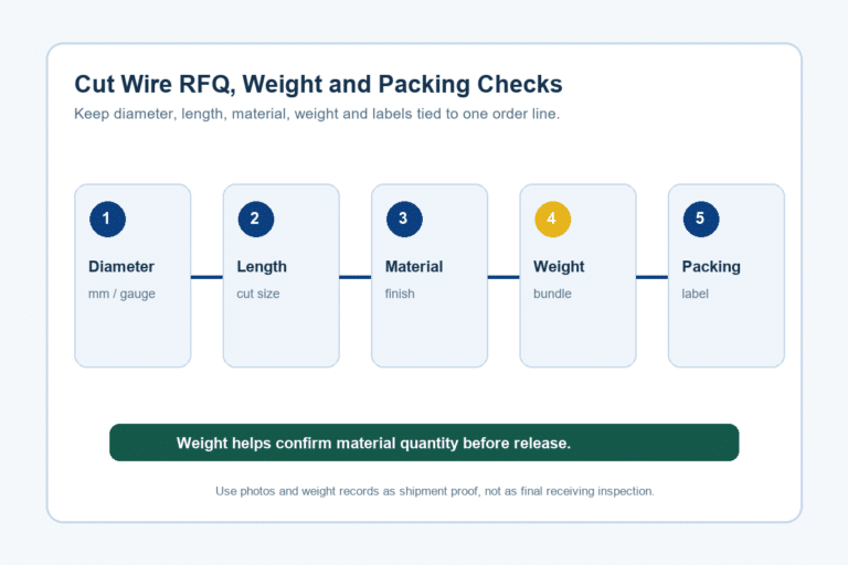 Cut Wire Specification and Packing Guide for Straight Cut Tie Wire Importers
