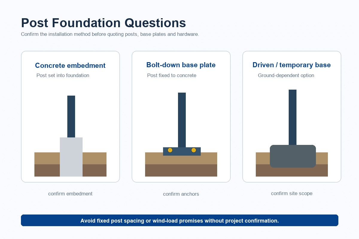 Security fence post foundation options for RFQ confirmation