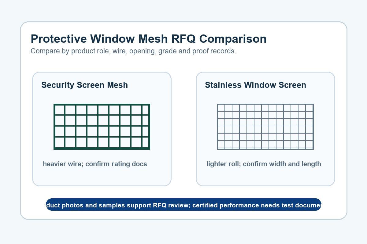 Security screen mesh versus stainless steel window screen comparison diagram for buyer RFQ fields