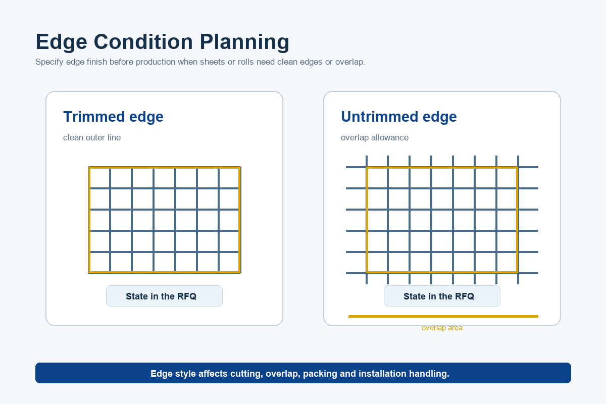 Welded wire mesh trimmed and untrimmed edge condition diagram