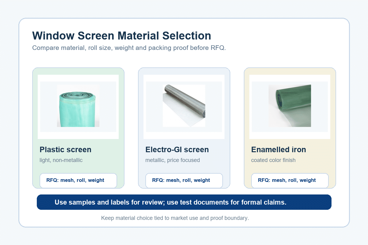 Window screen material selection matrix for plastic electro galvanized and enamelled iron roll products